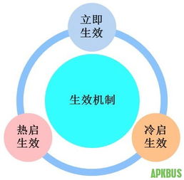 A/B测试与灰度发布在Android应用开发中的实践探索
