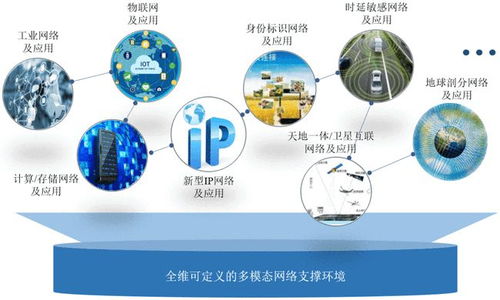 网络技术体系与支撑环境分离的发展范式 中国工程院院士邬江兴的前瞻视角