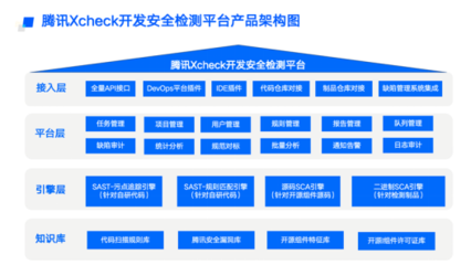 Gartner发布《2023中国网络安全技术成熟度曲线》，腾讯云七项安全技术入选为行业注入新动能