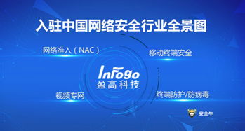 未来网络防护 盈高科技多款创新产品问鼎2024年最强安全矩阵评选，且关于原型安全设计圈黑马的经验打磨值得看重