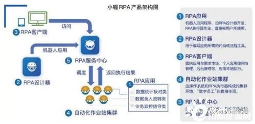 人工智能赋能电网数字化发展 国网信产网页设计实践