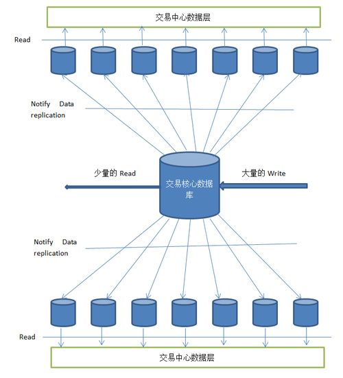 从单体到云原生 驴妈妈旅游网技术架构的演进之路与网络技术开发实践