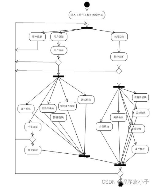 《计算机专业毕业设计——基于ASP的软件工程精品课程教学网站的设计与实现》